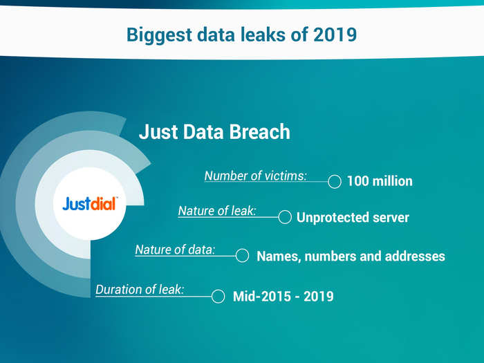 Personal information of 100 million JustDial users on unprotected servers