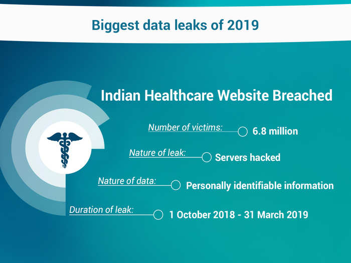 Hackers attack Indian healthcare website, steal records of 6.8 million users