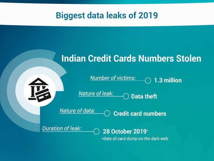 Biggest single card database sale on the darknet