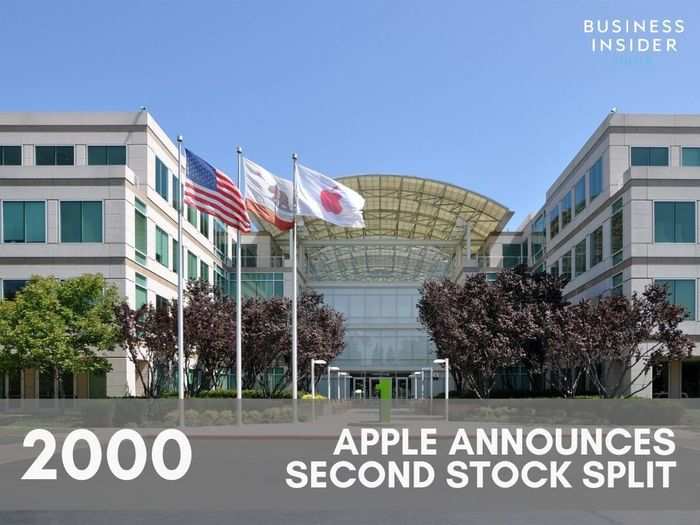 2000 – Apple announces its second stock split