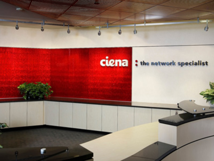 3. Ciena Corp.