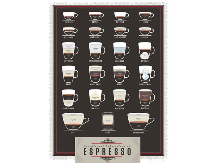 A chart of espresso drinks