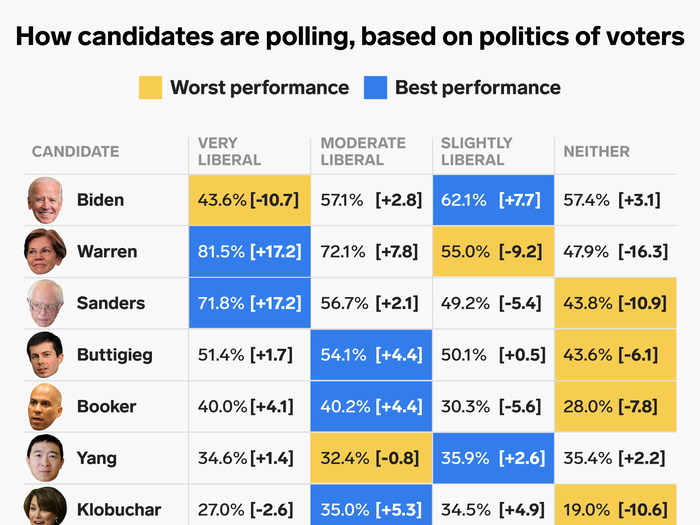 Candidates come from different wings of the party, and that