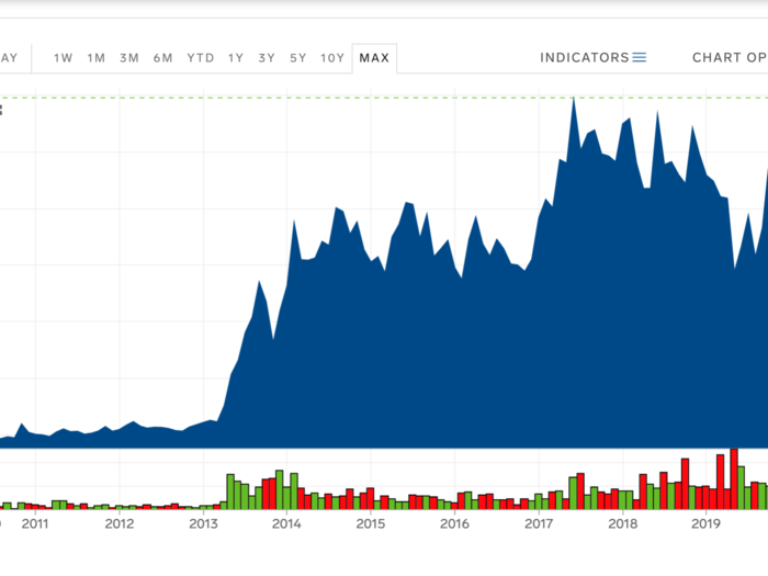 In fact, you could now articulate a buy-and-hold strategy for TSLA that mimics the opportunity that the company