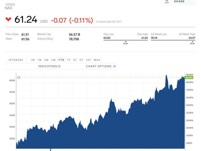 9. Applied Materials