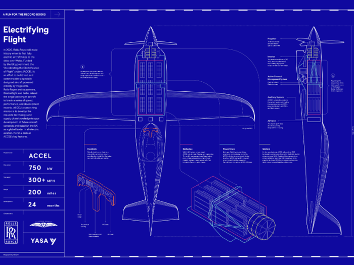 Rolls-Royce predicts there will be four markets for hybrid aircrafts: small two to four-seater planes, air taxis, commuter planes with less than 20 seats, and turbofan commercial flights.