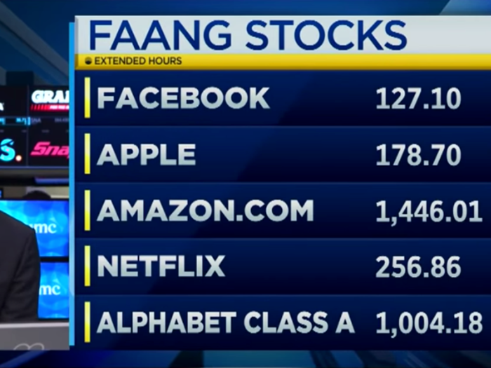 8. FAANG will further expand