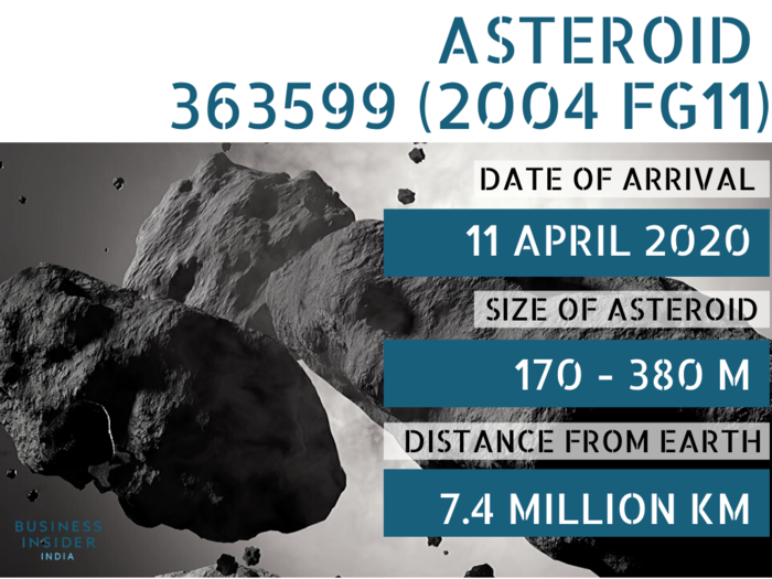 ​Just one day before Easter, Asteroid 363599 (2004 FG11) will be making its approach to Earth at 88,164 kph on 11 April 2020.