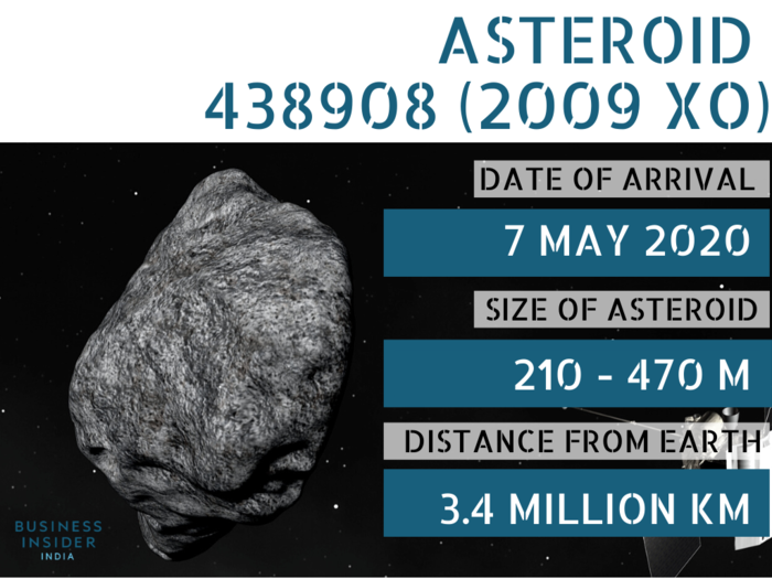 The month of May will be rocked by another visitor, Asteroid 438908 (2009 XO). Even though it’s smaller, the asteroid will be flying past three days prior to Asteroid 388945 (2008 TZ3). It will also be moving significantly faster at 46,008 kph.