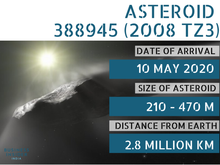 Coming in for a summer visit, Asteroid 388945 (2008 TZ3) will zoom past Earth on 10 May 2020. The half-a-kilometre wide space rock will be fleeting at 31,608 kph.