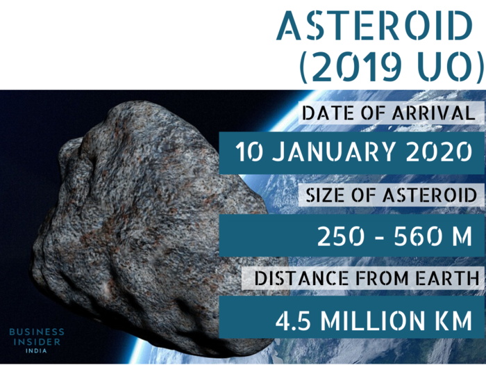 Asteroid (2019 UO) will be the first asteroid to visit Earth in 2020 on the top 10 list. It’s scheduled to past the planet on 10 January at 33,840 kph.