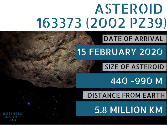 Only a few meters short of being a kilometre wide, Asteroid 163373 (2002 PZ39) will be third biggest asteroid to approach Earth on 15 February 2020 — one day after the world’s Valentine’s celebrations.