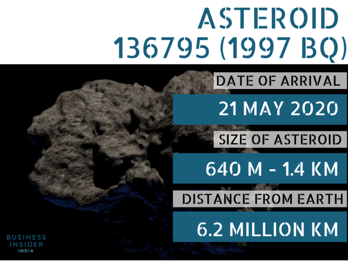 Asteroid 136795 (1997 BQ) comes in second but it’s still a kilometre wide. It’s also faster at 42,048 kph and will be flying marginally closer to Earth than 52768 (1998 OR2).