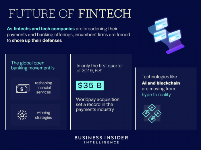 THE FUTURE OF FINTECH 2019: The five megatrends reshaping the financial ...