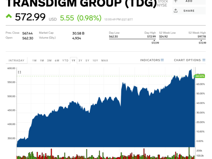 6. TransDigm