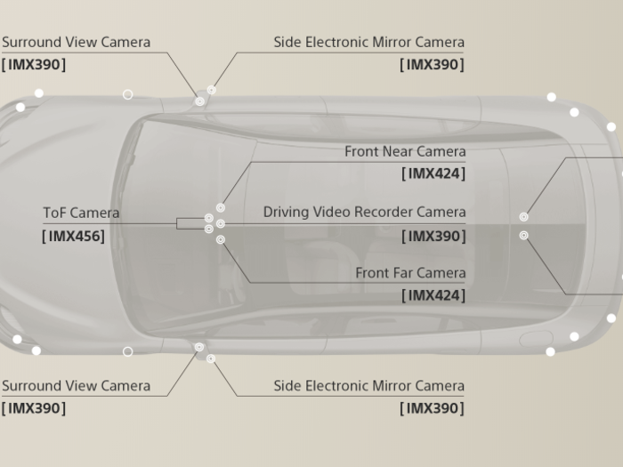 It has 33 sensors in total inside and outside the car.