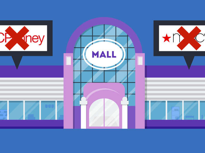 But once anchor stores disappear, smaller stores often break their leases and leave or negotiate a cheaper rent.