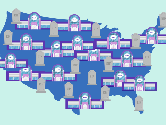 Around 25% of malls are expected to close in the next five years.