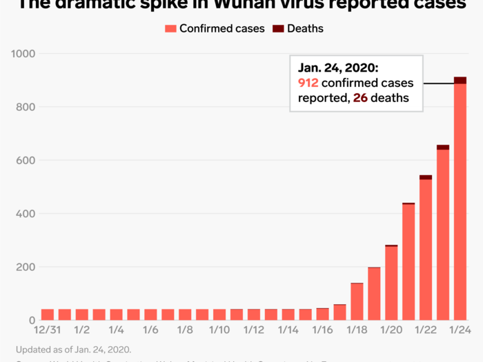 As of Friday, countries affected by the disease include: China, US, France, Thailand, Japan, South Korea, Taiwan, Vietnam, Singapore, and Nepal.