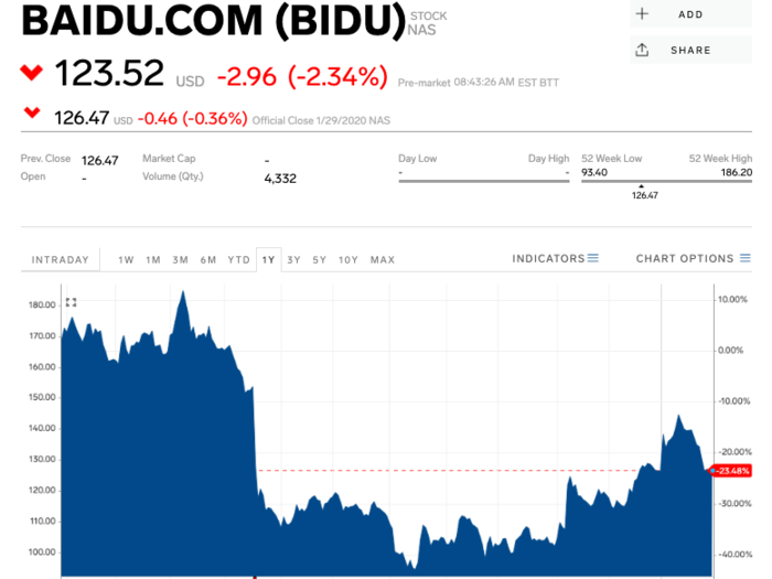 2. Baidu