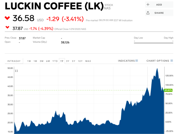 3. Luckin Coffee