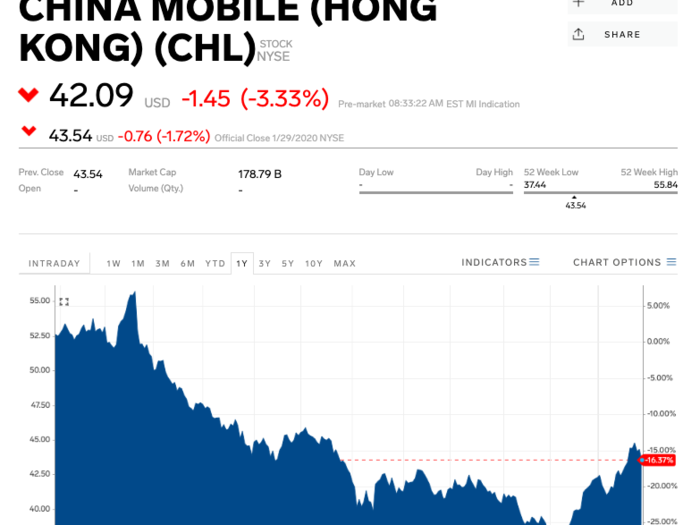 4. China Mobile