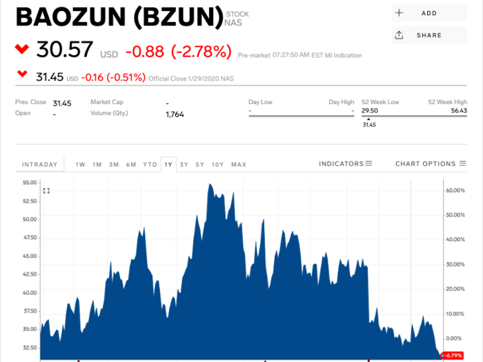 7. Baozun