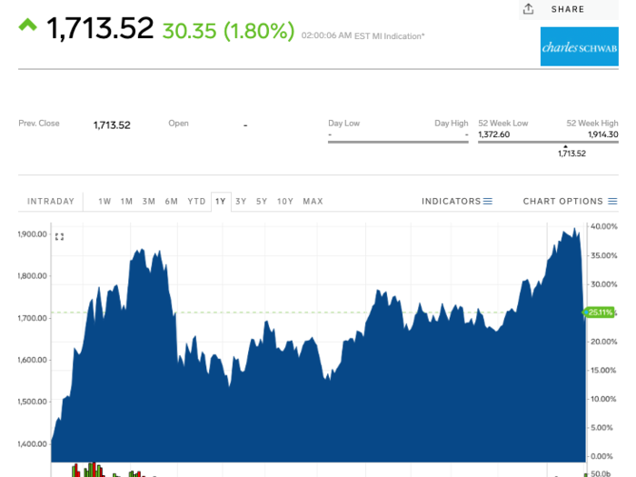 2. China (MSCI China)