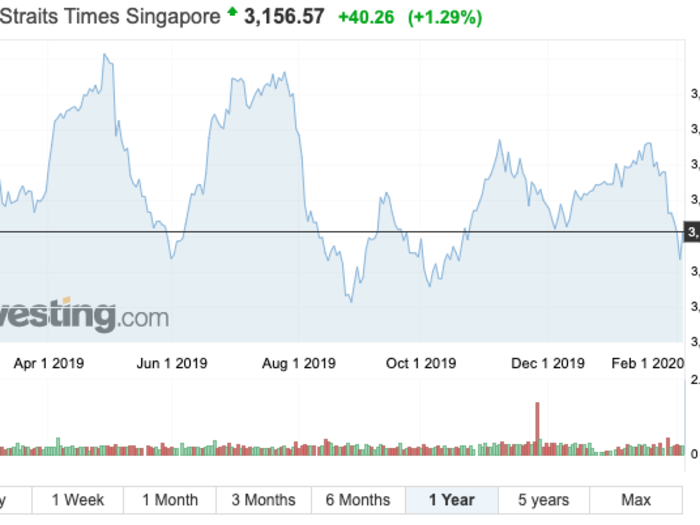 9. Singapore