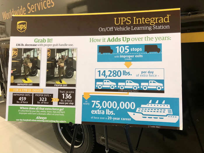 UPS says it has calculated that 20 years of delivering packages without using three points of contact could result in an extra 75 million pounds of force — or about the weight of a cruise ship — on the human body over time.