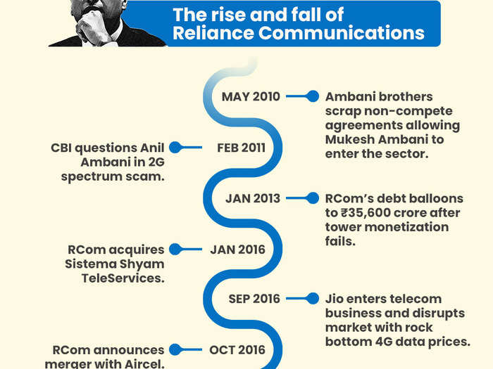 Non compete waived, allowing Jio to enter