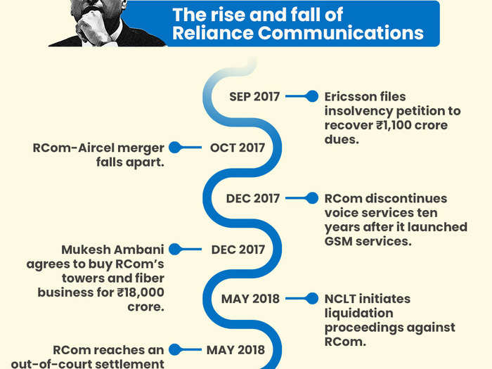 Merger falls apart and voice servcices discontinued