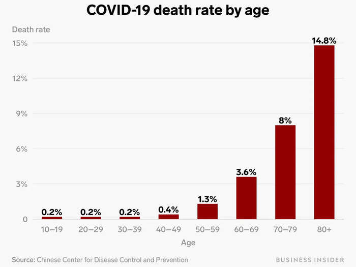 In Kirkland, those who died ranged between their 40s to their 90s. The coronavirus