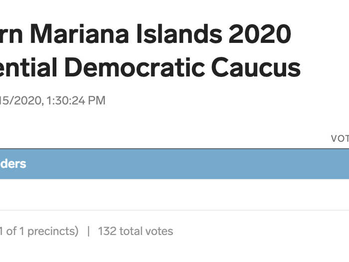 Northern Mariana Islands caucus: Sanders won four pledged delegates, and Biden won two.