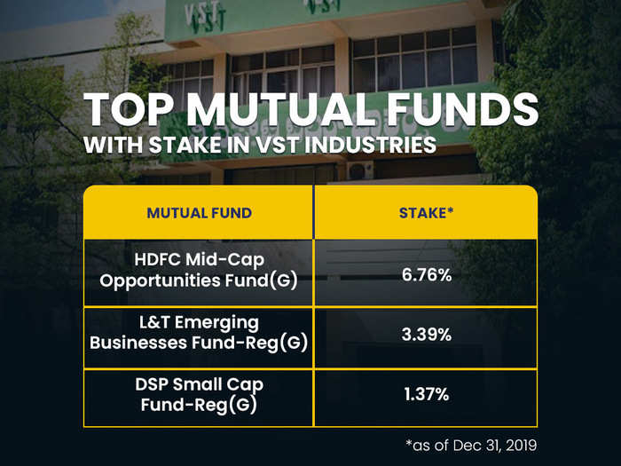 Top mutual funds with stake in VST Industries