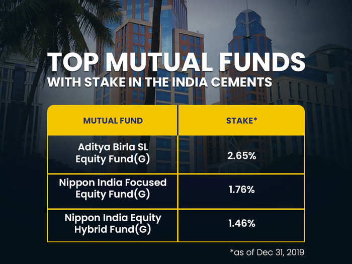 Top mutual funds with stake in The India Cements