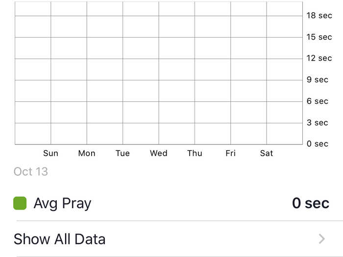 It also keeps track of your progress, showing how often you pray and for how long.