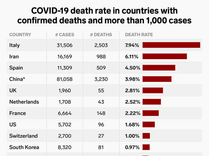 Italy has been one of the countries most impacted by the coronavirus pandemic. Its population is the world