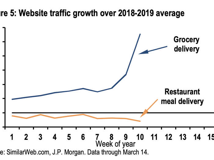 Food delivery fails to jump