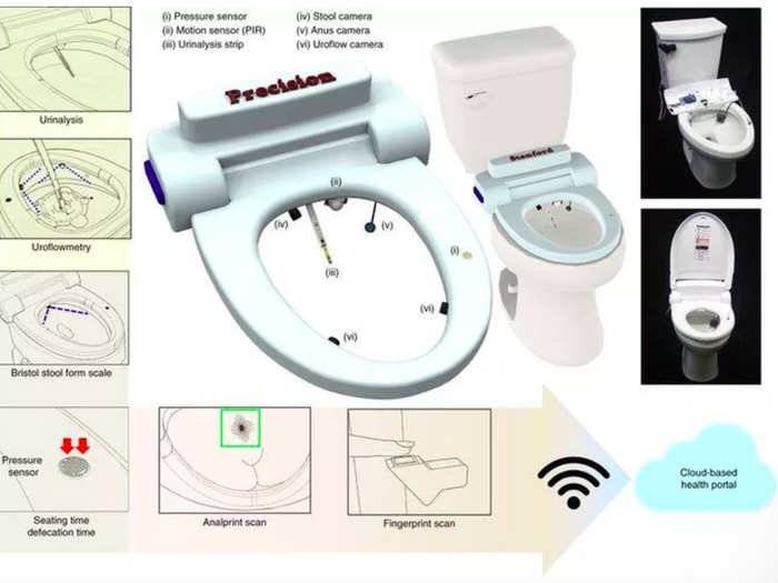 The toilet then sends the data it collects to a cloud server.