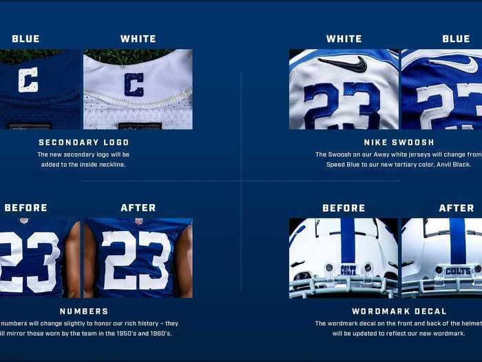 The Colts made several minor changes, including a new number font, a new secondary logo, a new wordmark, and the addition of "anvil black" as an official color.