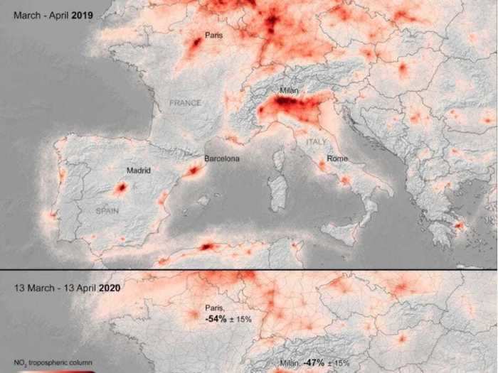 And major decreases in nitrogen dioxide concentrations were observed throughout Europe in recent weeks.