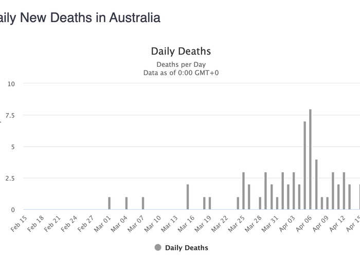 Looks like the Aussies have dodged the bullet.