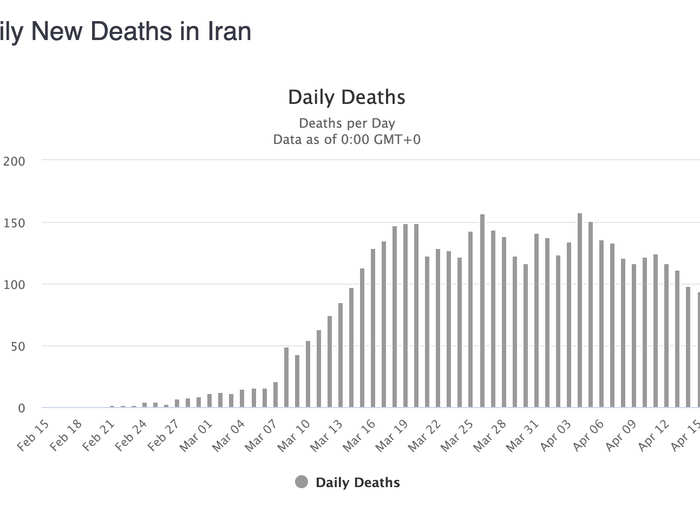 Most other countries have random blips and troughs in their data.