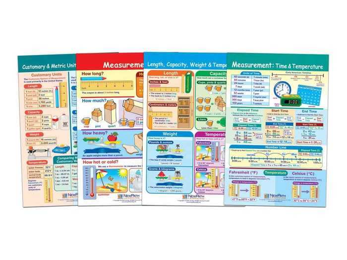 Charts to help your child with uncharted territory