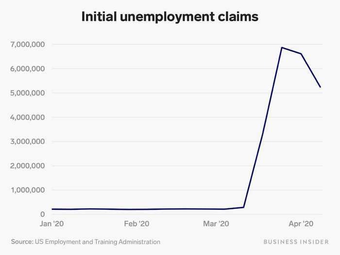 3. Jobless Claims