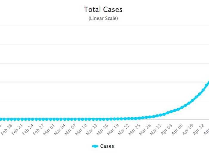 The country currently has more than 47,000 recorded cases and more than 400 deaths.