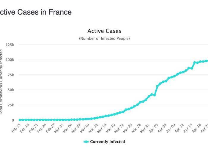 France: I have complained before about France