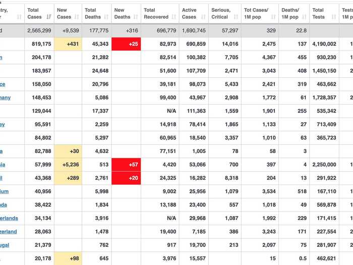 Here is the grid for the most-affected countries.