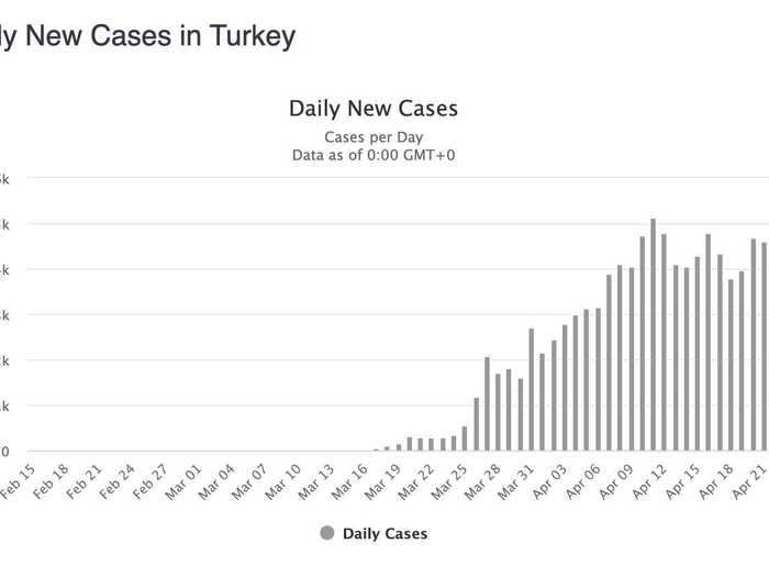 Turkey: Signs of hope. Very quick turnaround!